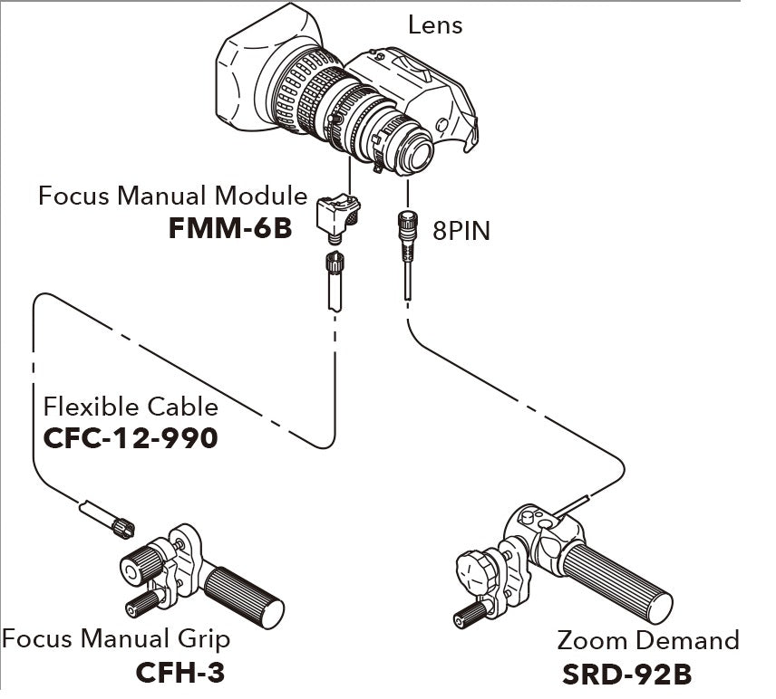 MS-01 - REAR ZOOM & FOCUS CONTROL KIT, NEW!