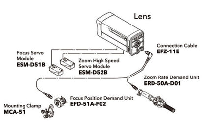 55xHD - XA55x9.5/BUILT-IN SLED/SERVO CNTRLS