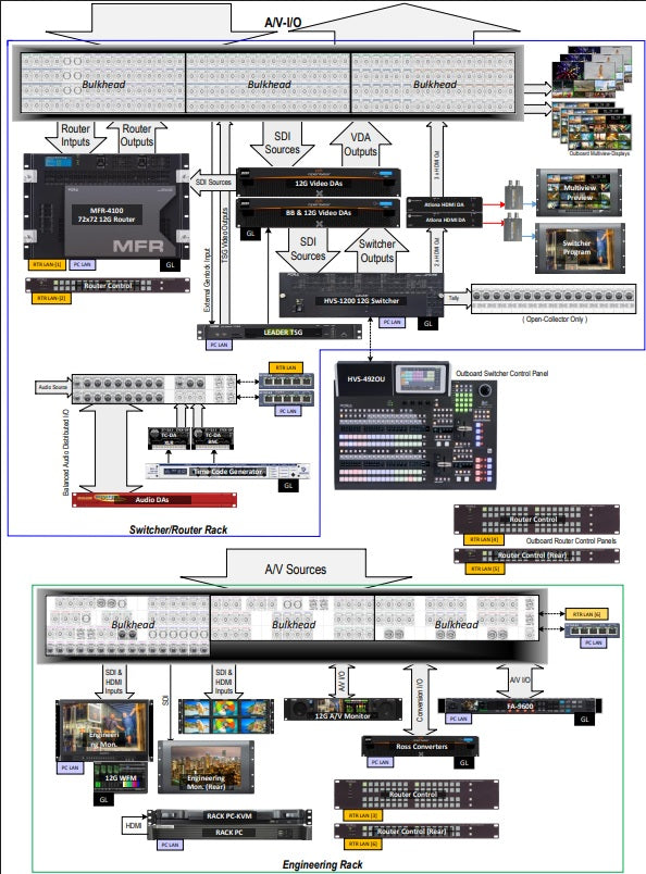 HVS-1200 - 12G PORTABLE SWITCHING PACKAGE