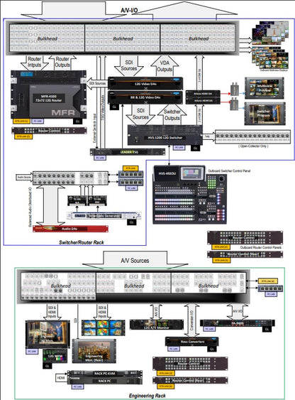 HVS-1200 - 12G PORTABLE SWITCHING PACKAGE
