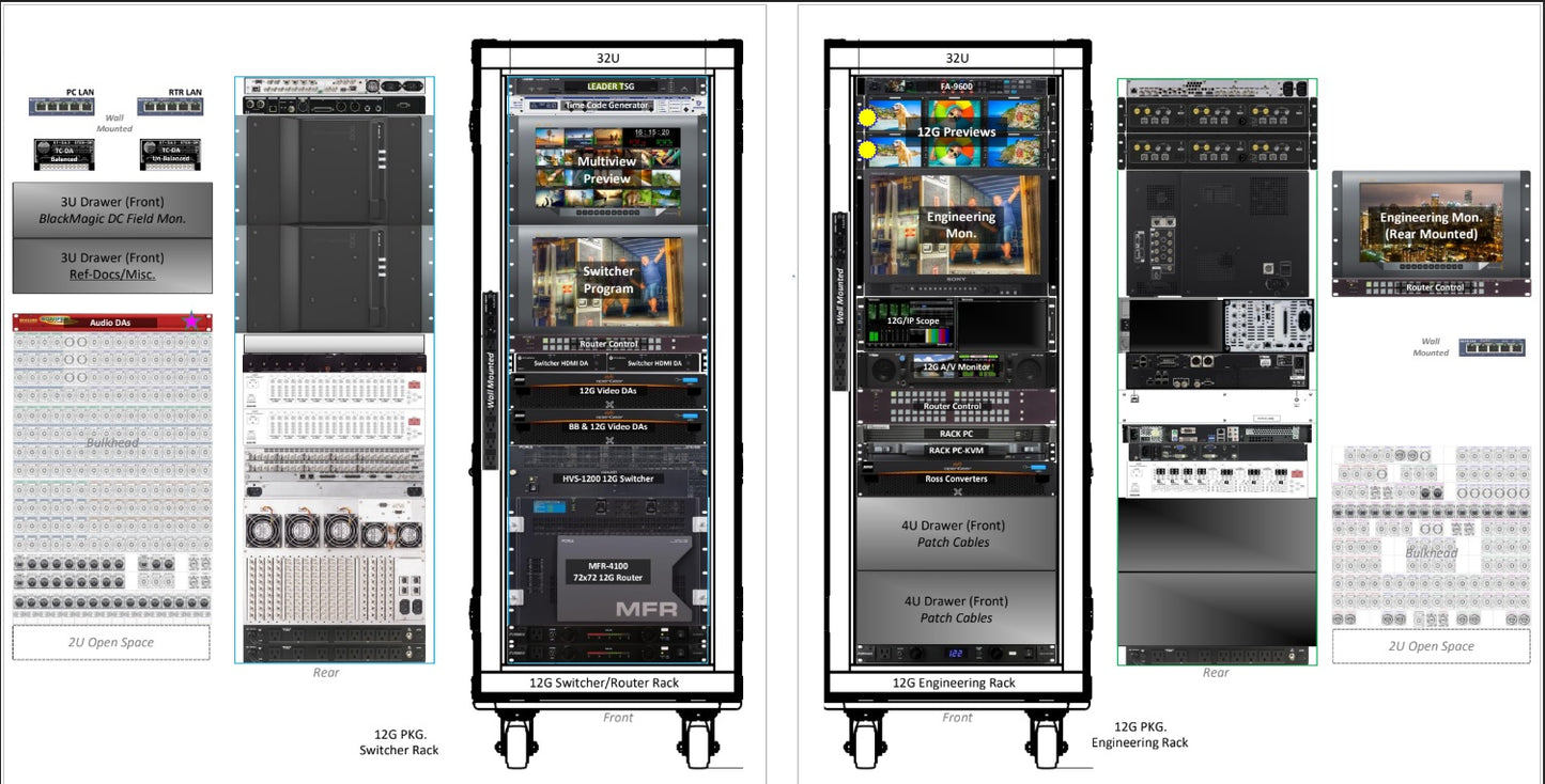 HVS-1200 - 12G PORTABLE SWITCHING PACKAGE