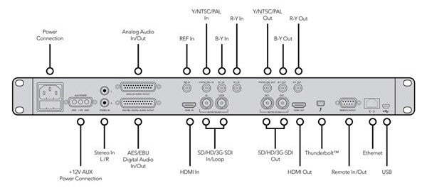 TERANEX 2D PROCESSOR - STAN. CNVRT/CAPTURE