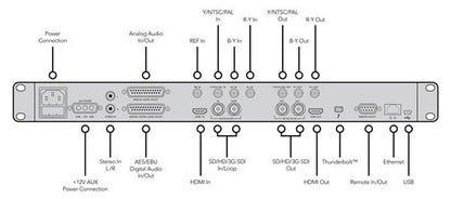 TERANEX 2D PROCESSOR - STAN. CNVRT/CAPTURE