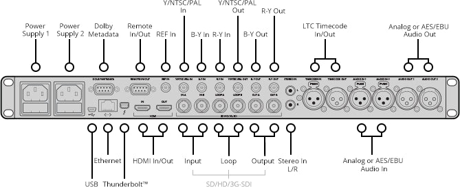 TERANEX 3D PROCESSOR - STAN. CNVRT/CAPTURE