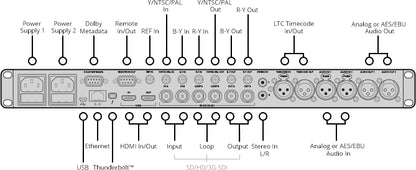 TERANEX 3D PROCESSOR - STAN. CNVRT/CAPTURE