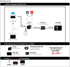EZ STREAM A2 - BLOCK CAM/HDMI CNVRTR/MON/NEW