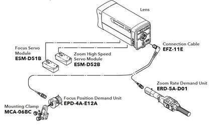 107x4k - UA107x8.4BESM, LENS CNTROLS, SLED